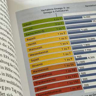 Tabelle in Buch
